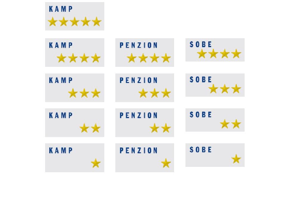 KATEGORIZACIJSKE TABLE ZVEZDICE, NAKLO